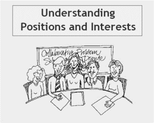 Image of Understanding Positions and Interests